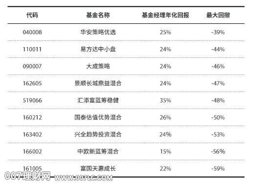 腾讯理财通红包赚钱攻略