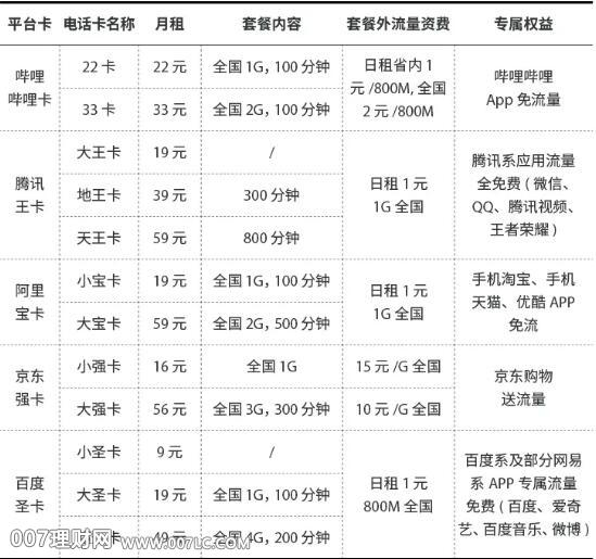 腾讯网卡怎么赚钱