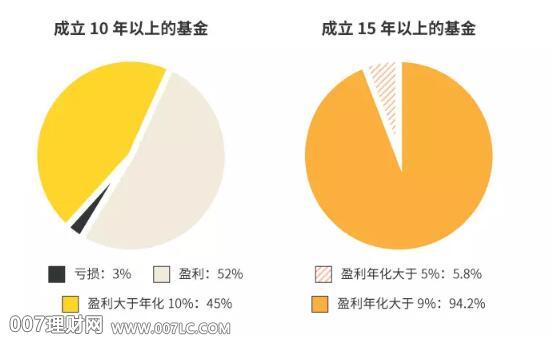 “股票型基金”比买房还赚钱?