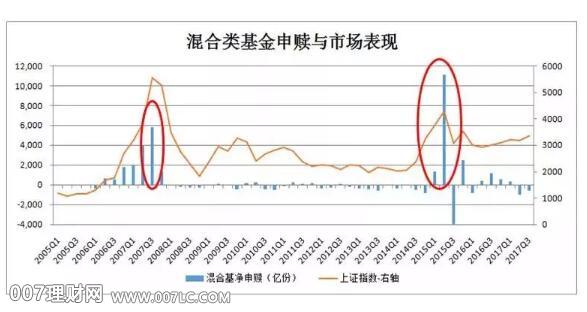 股票型基金赚不赚钱?