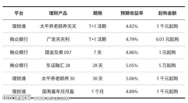 比肩“余额宝”的高收益理财产品