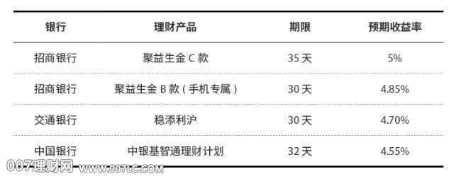 比肩“余额宝”的高收益理财产品