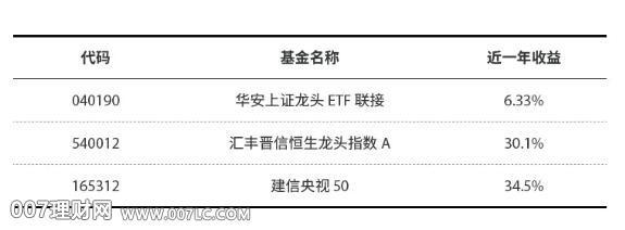 龙头企业股票基金