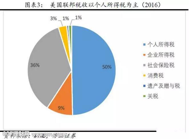 美国偷税面临哪些风险？