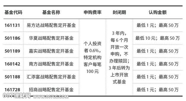 独角兽基金怎么赚钱？