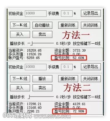 基金定投多赚20%的方法