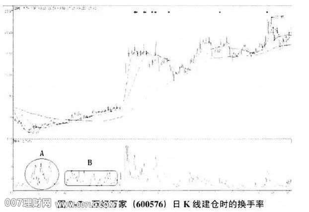 股票换手率指标怎么赚钱？