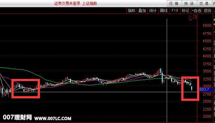 央行定向降准对股市的影响