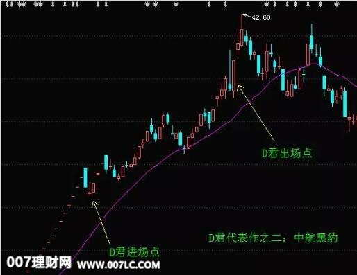 风云海：五种赚钱的股票交易方法!