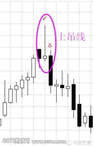 上吊线K线图反转形态