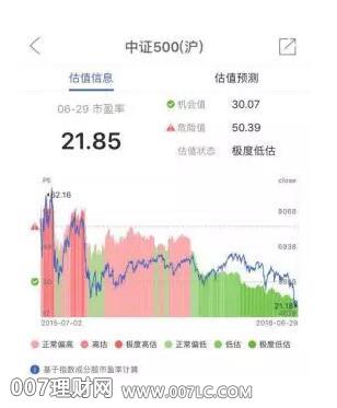 炒基金如何卖出赚钱，落袋为安？