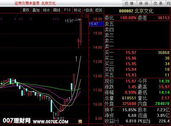 医药概念股票基金有哪些赚钱机会？