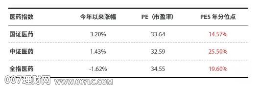 医药概念股票基金有哪些赚钱机会？