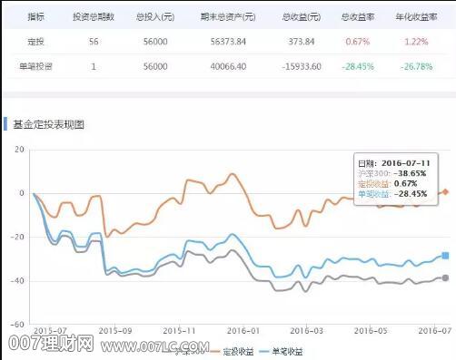 买基金“择时”交易技巧