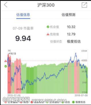 买基金“择时”交易技巧