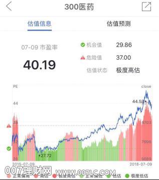 买基金“择时”交易技巧