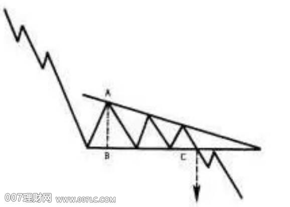 外汇K线图分析：下降三角形
