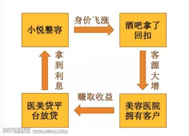 “医美分期”套路深，小心医美贷骗局!