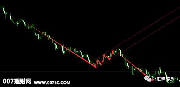 外汇K线图：震荡整理形态图解