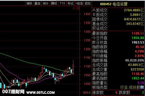 炒股日记：美元涨A股跌不停！