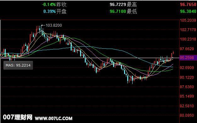 炒股日记：美元涨A股跌不停！
