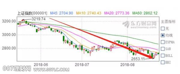 债券基金怎么投资