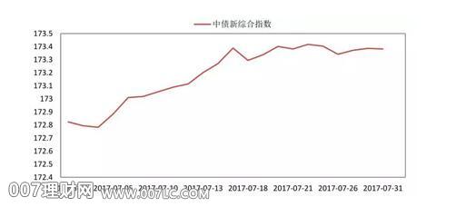 债券基金怎么投资赚钱