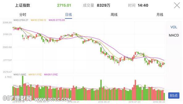 “ETF基金”投资赚钱机会