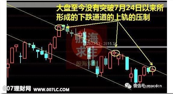 股海求生：股市多空争夺2700点!