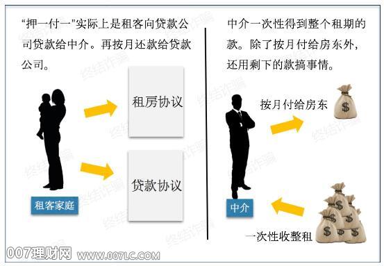 租房新骗局，有人已被骗！