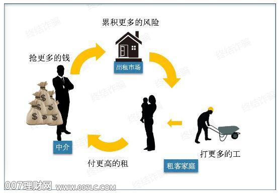 租房新骗局，有人已被骗！