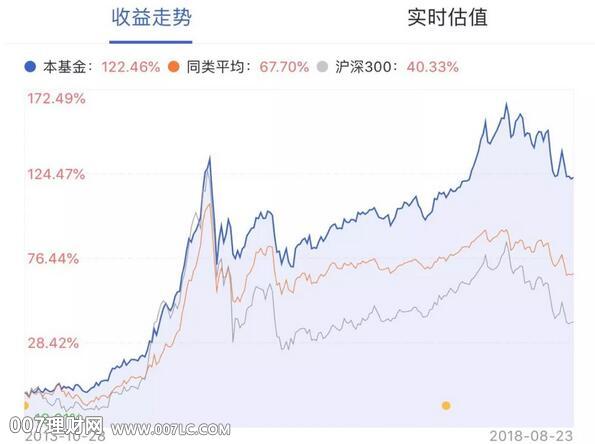 基金投资五个亏损bug，得治！
