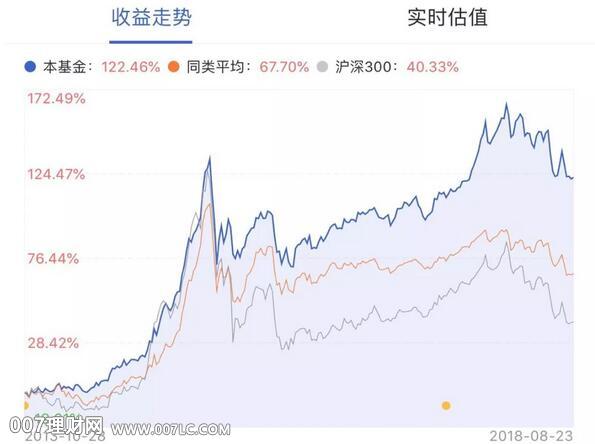 基金投资五个亏损bug，得治！