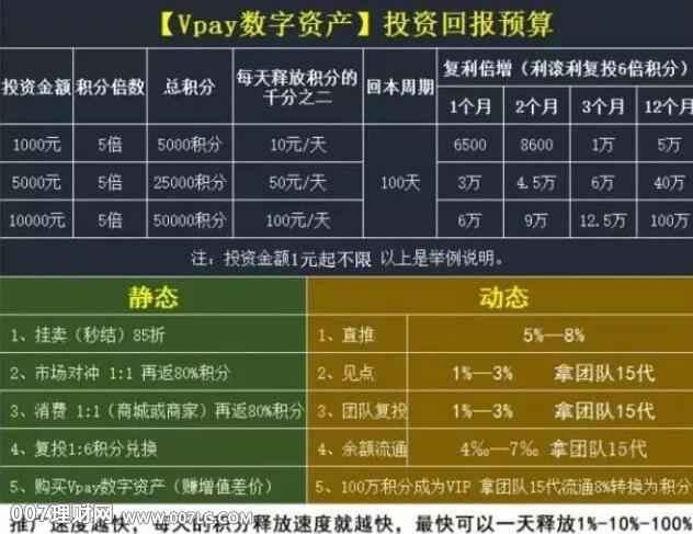 伪区块链系统：VPAY开发内幕