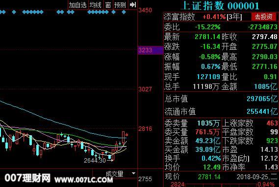 七哥炒股：股市赚钱效应差怎么办?