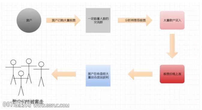 网上炒股骗局：股民被骗套路曝光！