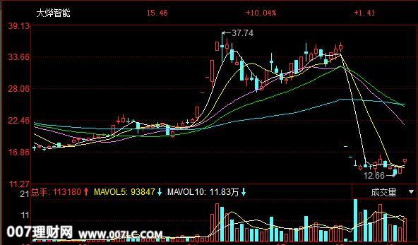 恒通股份（603223）41只股票涨停