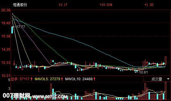 恒通股份（603223）41只股票涨停