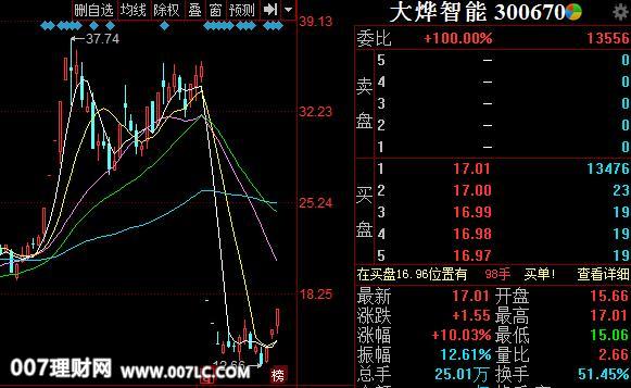 大烨智能（300670）等股票涨停