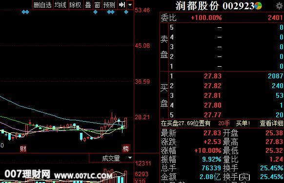 润都股份股票涨停