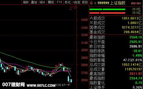 北讯集团股票涨停