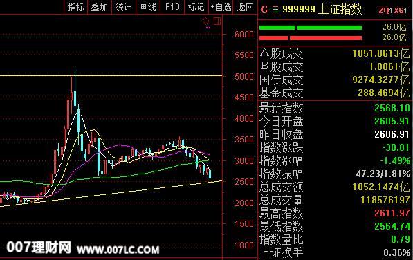 北讯集团（002359）股票