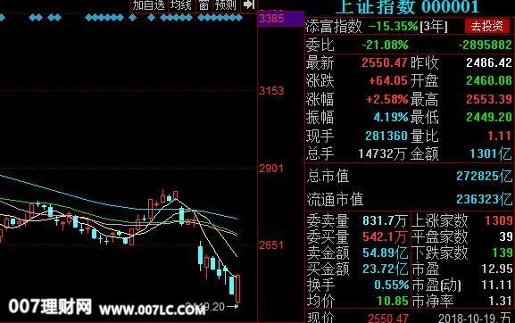 全新好（000007）等59只股票涨停！