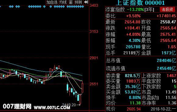 合力泰（002217）等202只涨停股！