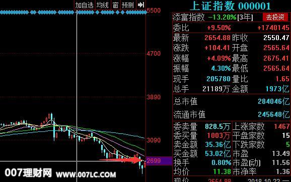 合力泰（002217）等202只股票涨停！