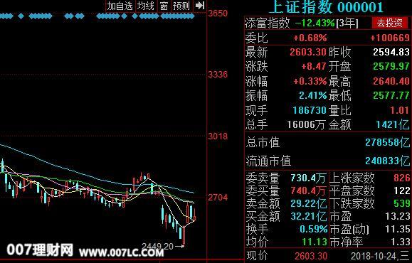  荣华实业（600311）等股票涨停！