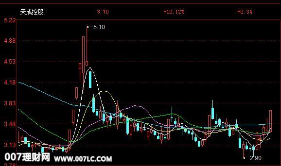  荣华实业（600311）等股票涨停！