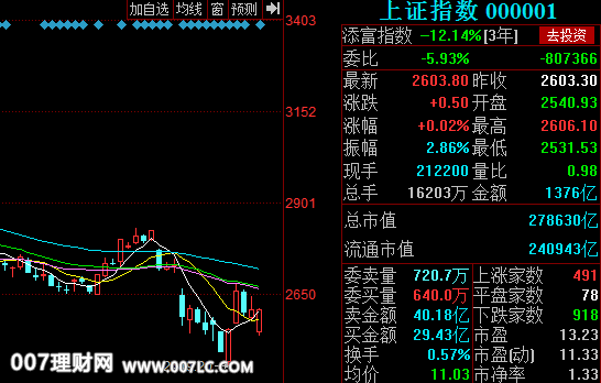 一汽富维（600742）等40只股票涨停！