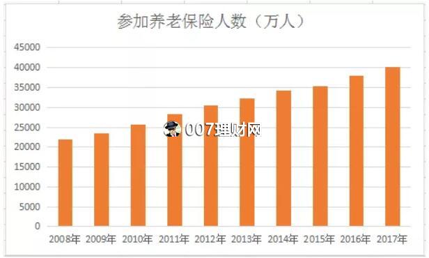 养老计算器：养老要花多少钱?