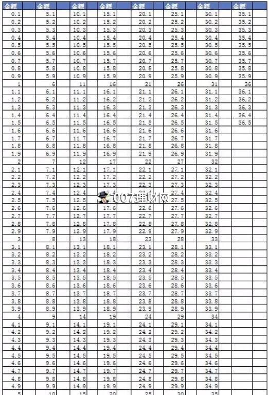 闲钱理财技巧：怎么存钱赚钱？